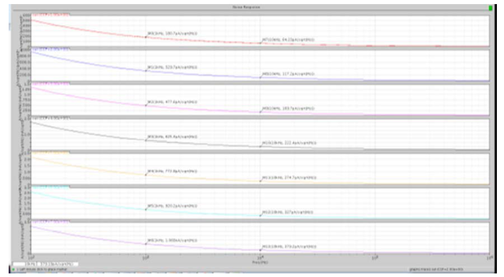 Charge Pump Current noise 10KHz