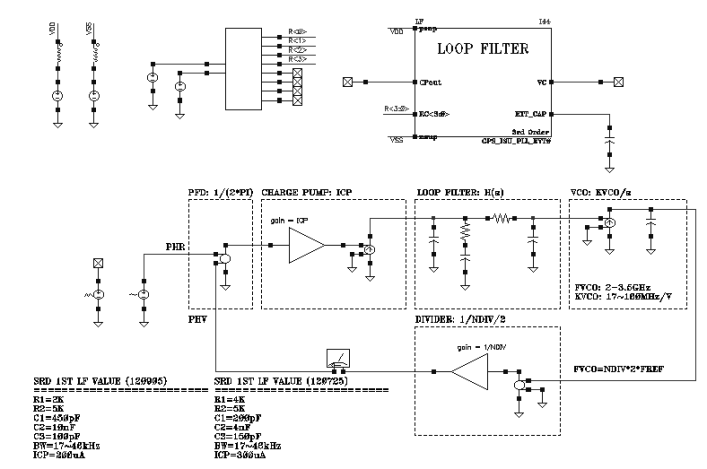 Loop Filter Design