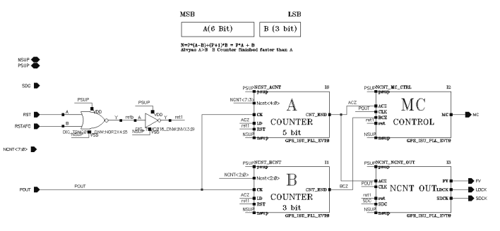 A-B Counter