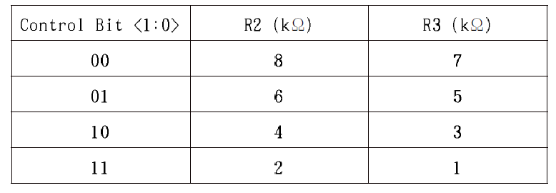 2bit Control에 따른 R2, R3의 parameter 변화