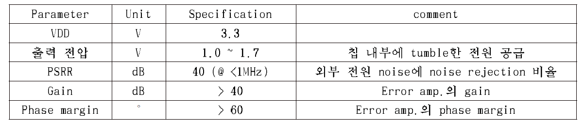 LDO 설계 요구 Spec