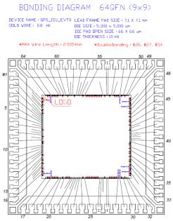 Package diagram