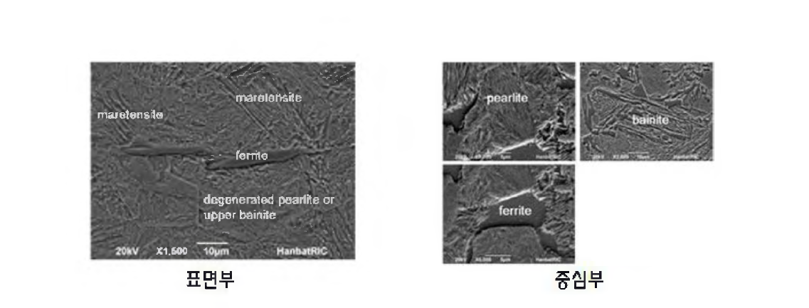 TEST-2 열처리 결 과 SEM 미세조직