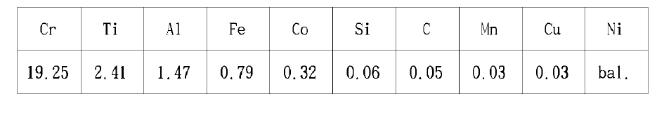 Chemical composition of Nimonic 80A (wt. % )