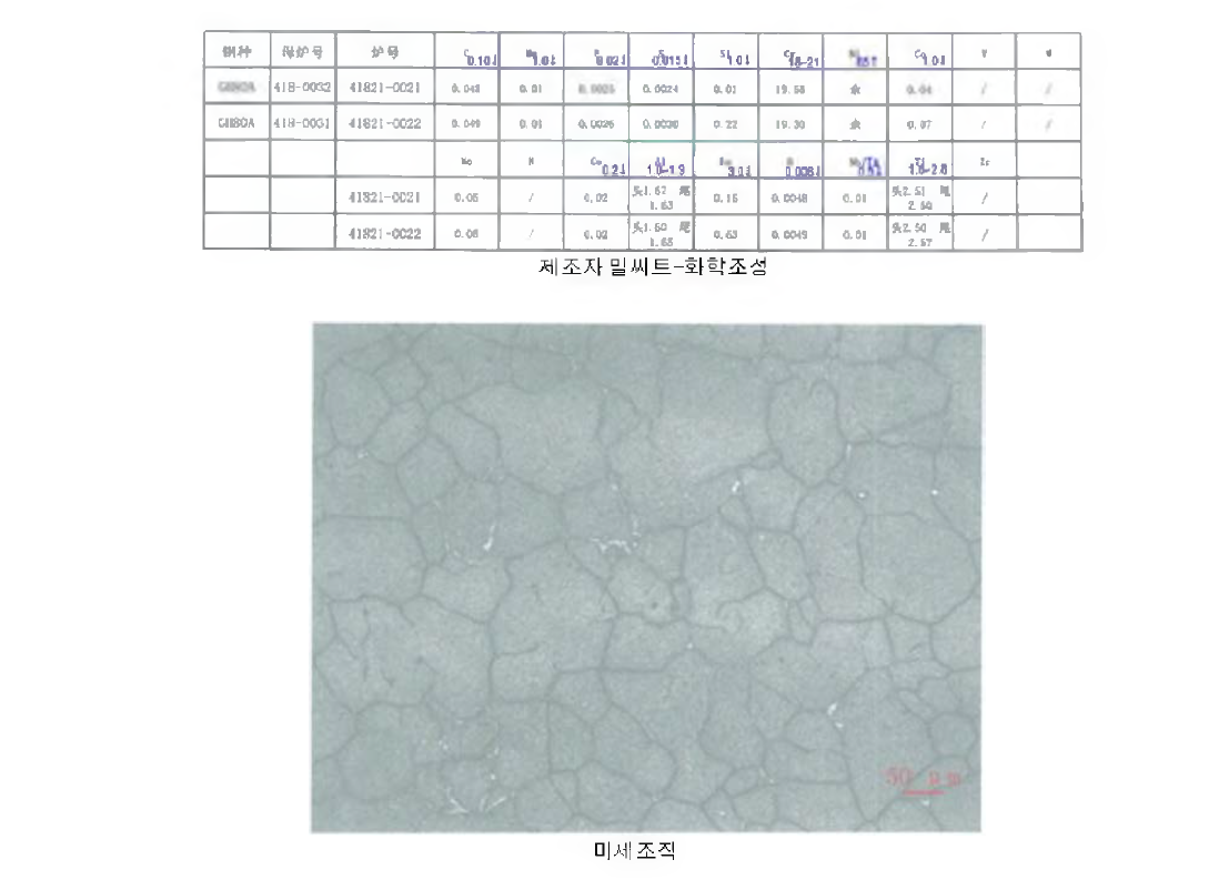 Nimonic 80a 수급소재 제조자 밀씨트