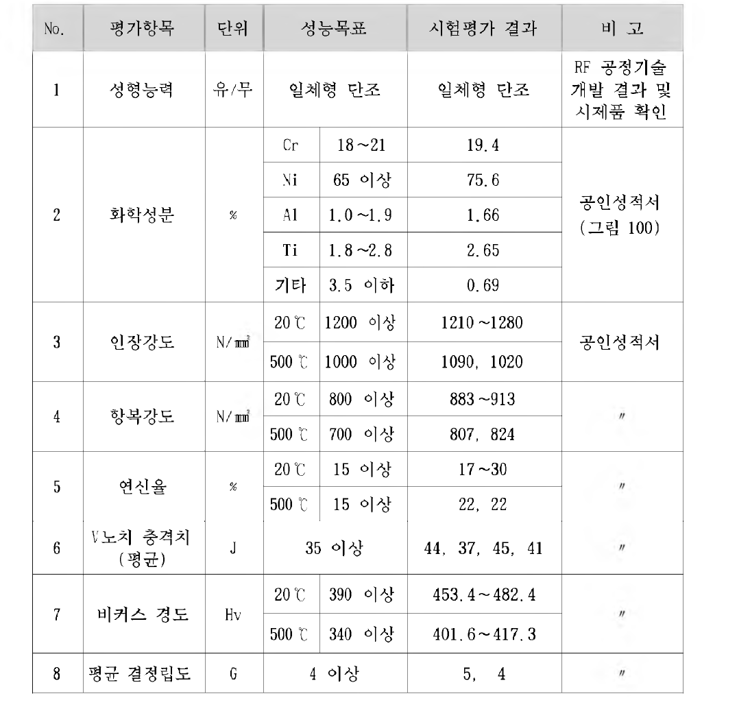 선박 엔진밸브 스핀들 반제품 시제품 성능 시험평가 결과(요약)