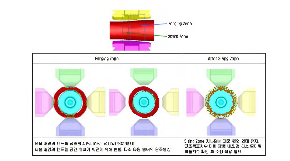 CASE-3 성형해석 결과(단면)