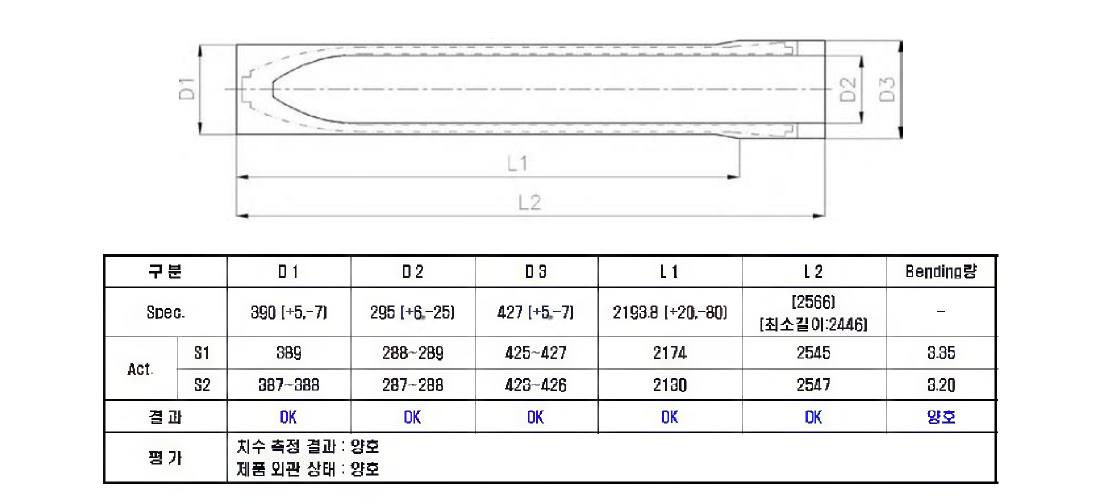 탄체 RF 시제품 치수검사 결과