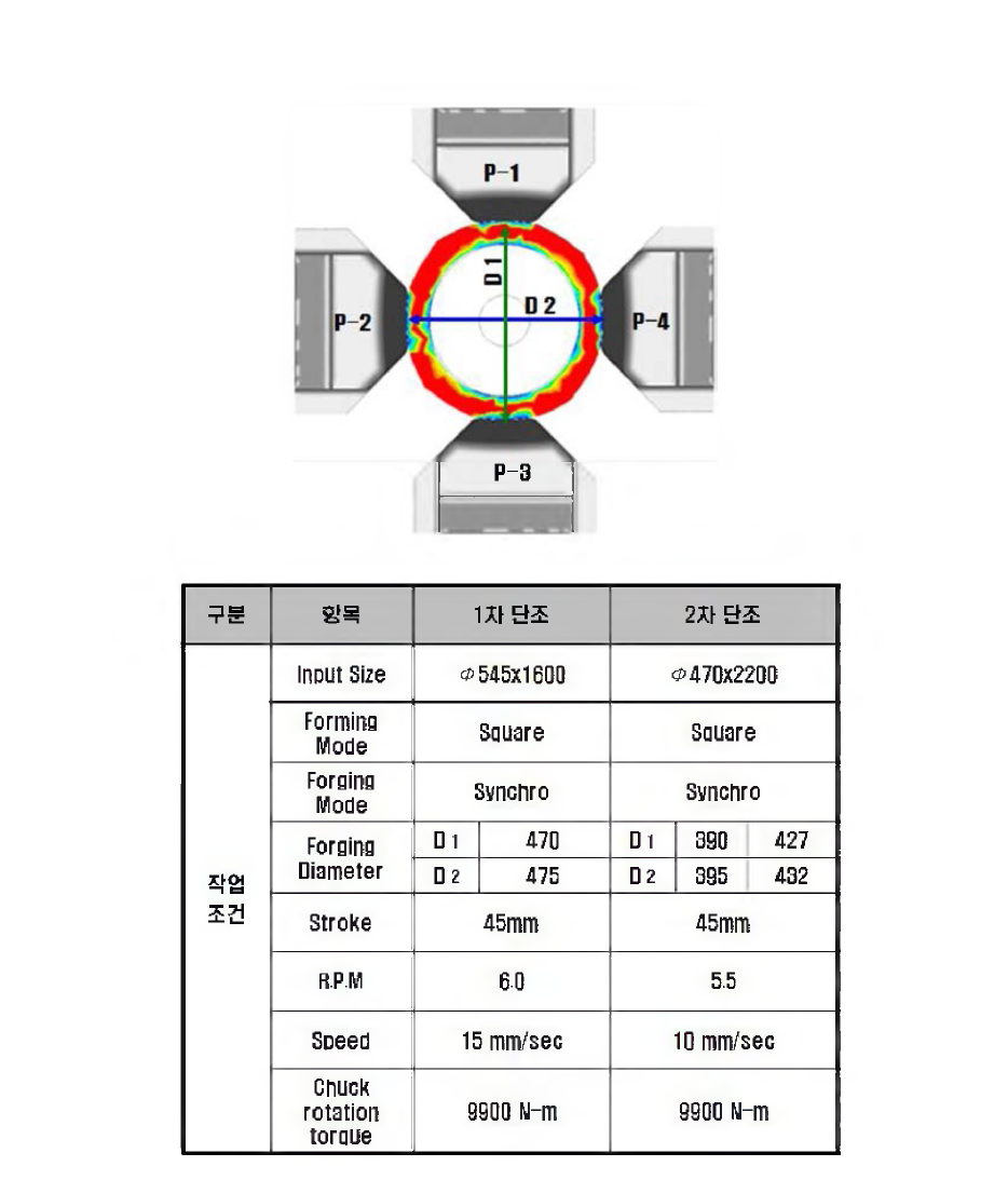 설계 변경된 RF 작업조건