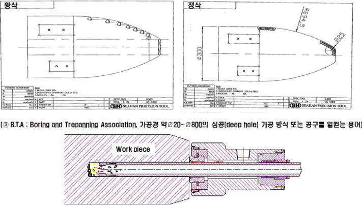 탄체 내부 곡면가공 전용Tool 개략도