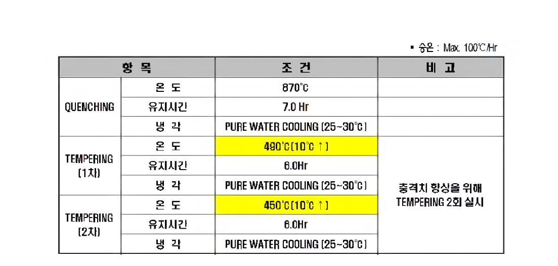 본품 2차 열처리 조건