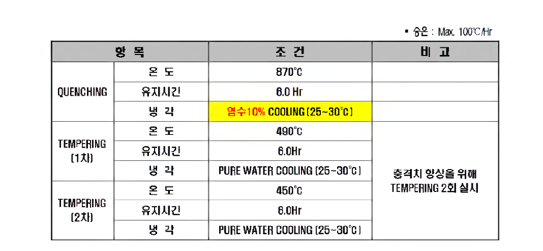 본품 3차 열처리 조건