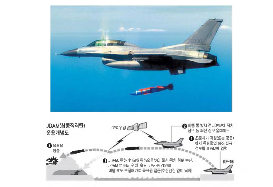 KF-16 JDAM 시험발사 장면 및 운용개념도[4]