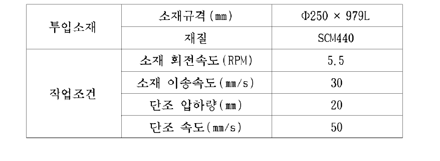 부품2(DL450) RF 작업조건