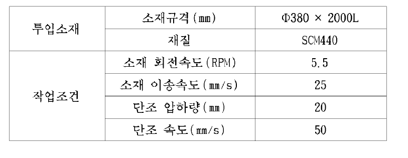 부품3(DL1300) RF 작업조건