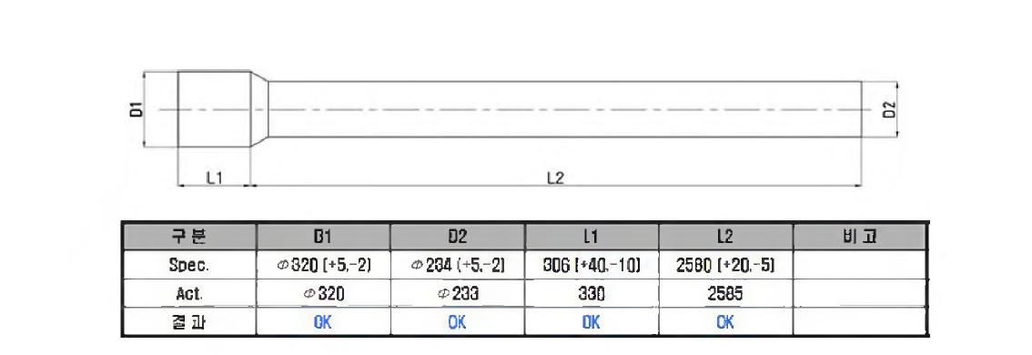 부품1(ND1100) RF 시제품 치수검사 결과