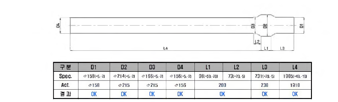 부품2(DL450) RF 시제품 치수검사 결과