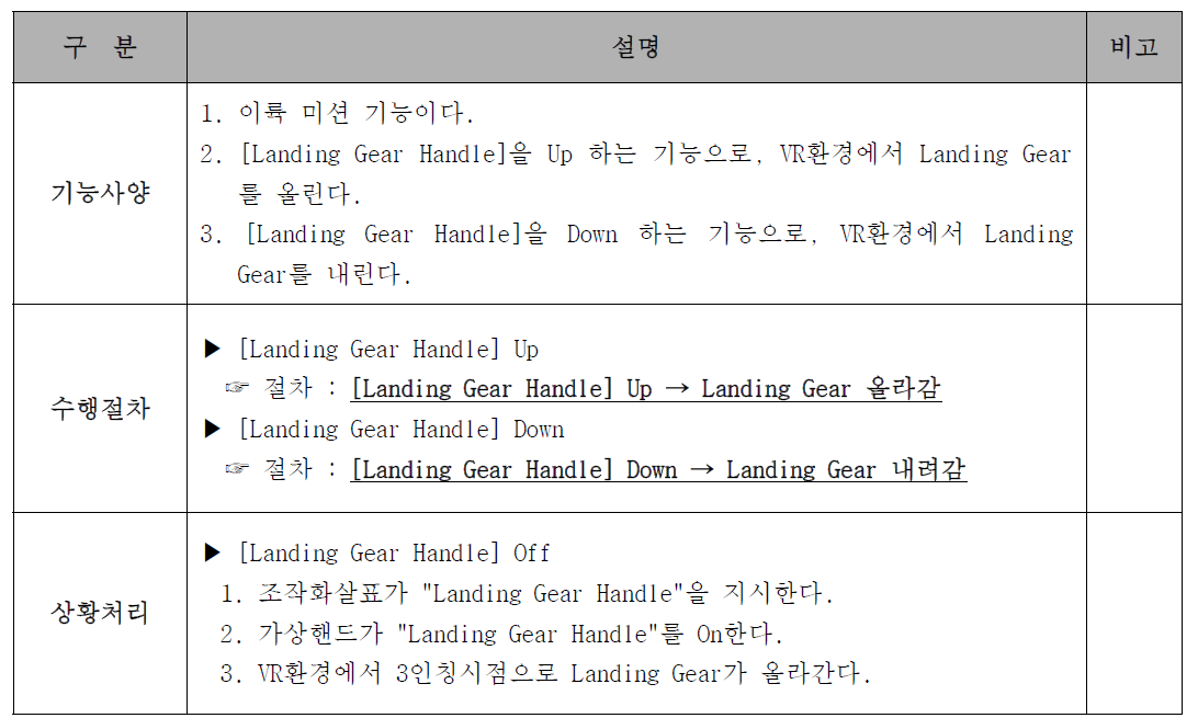 Landing Gear Handle-올림 기능(T04) 기능절차