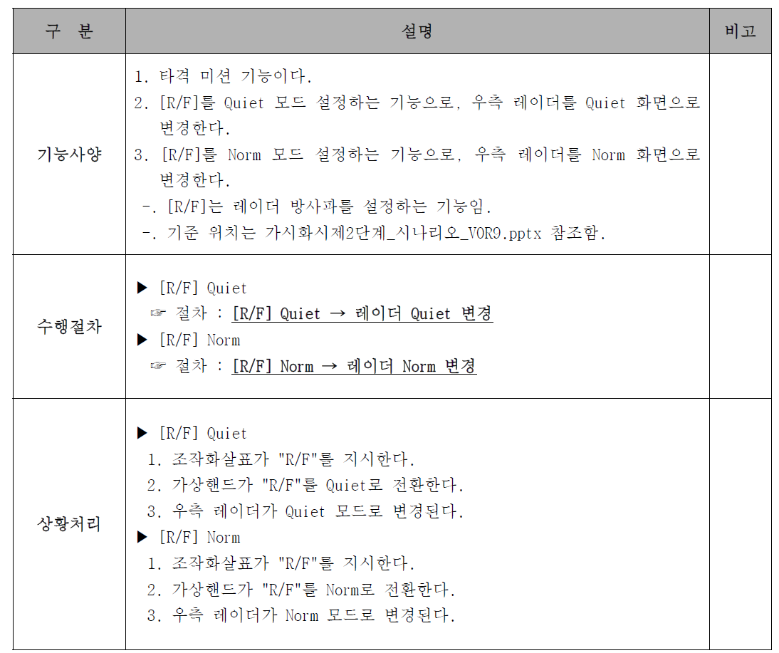 R/F-Quiet 기능(S01) 기능절차