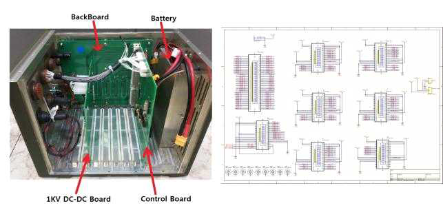 Backboard에 삽입 된 Control Board와 1KV DC-DC(좌), Backboard 커넥터 회로(우)