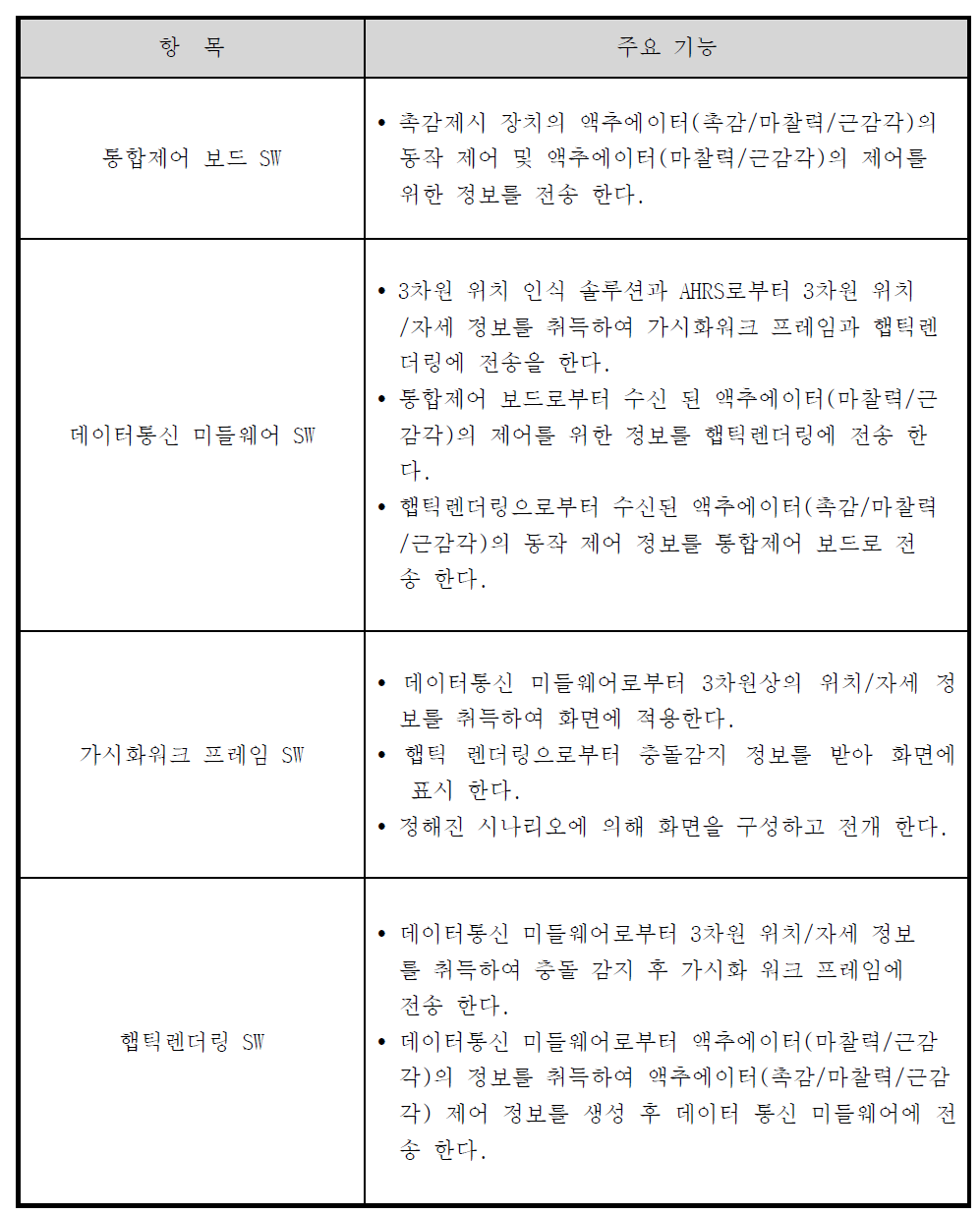 평가 SW 항목