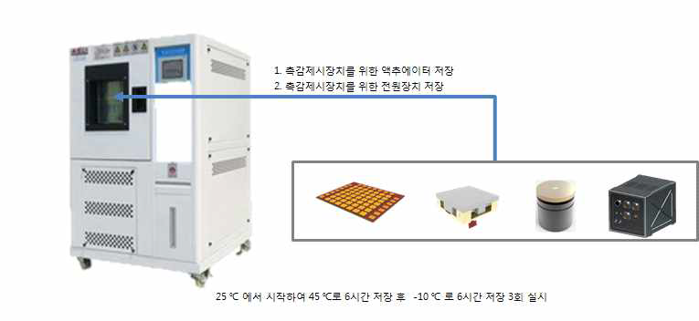 습도시험 구성