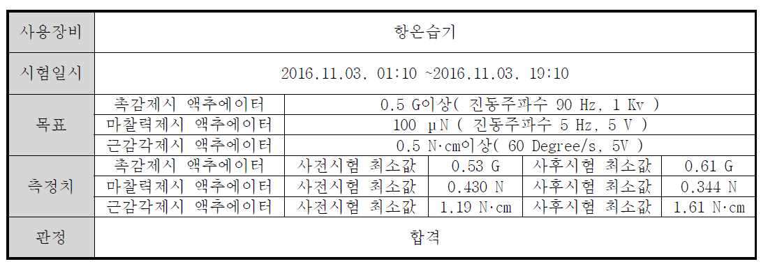 액추에이터 저온 시험 측정치