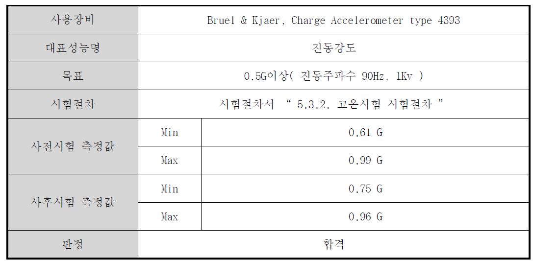 촉감 제시장치 고온 시험 결과