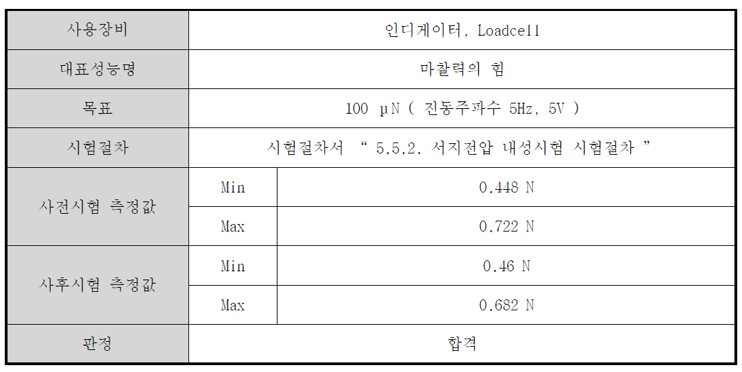 마찰력 제시장치 서지전압 내성 시험 결과