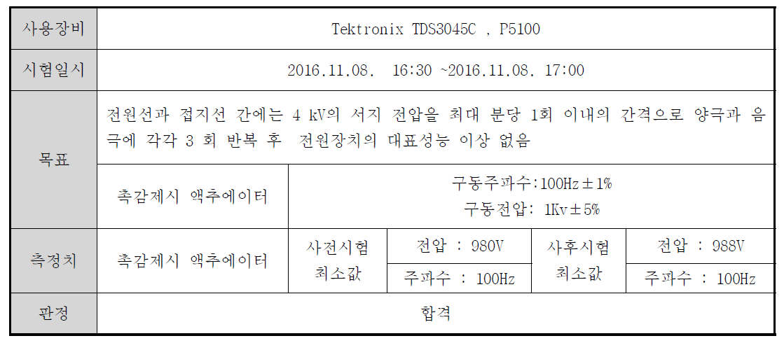 서지전압 내성시험 결과