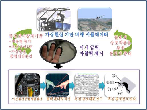 연구 개념도