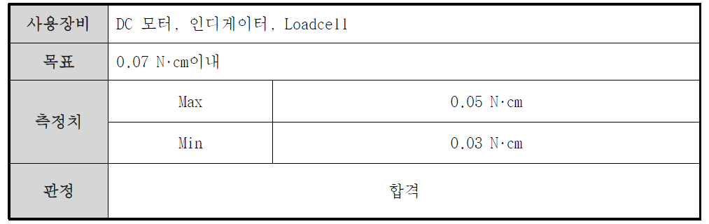 근 감각 액추에이터 수분저항 시험 및 측정치