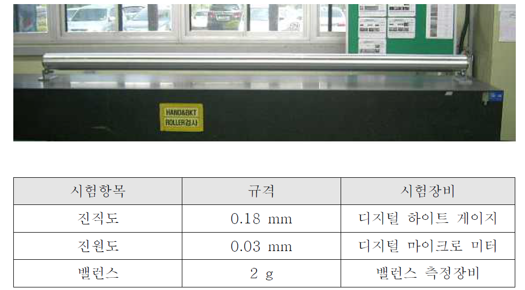 제품 성능 평가