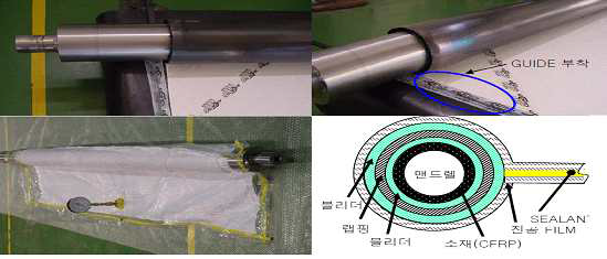 맨드렐 구조 및 성형 공정