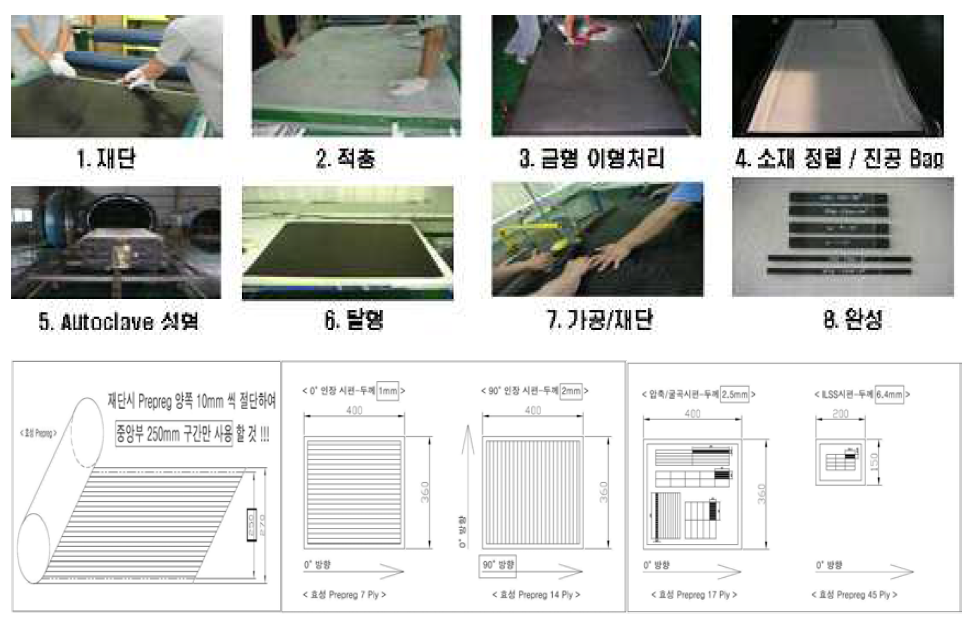 물성 평가용 시편 제작