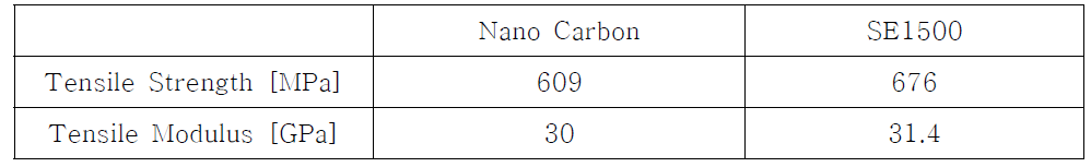 Nano Cabon 적용 섬유 및 SE1500-Original 분석 결과