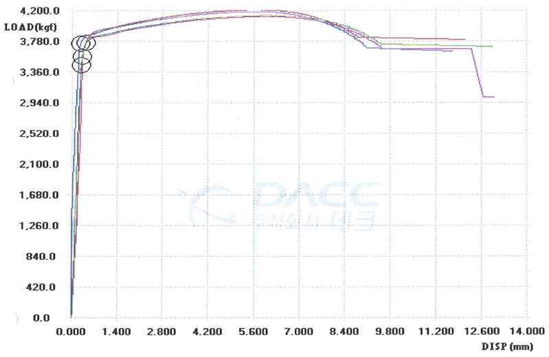알루미늄 라이너 인장시험 결과 하중-변위 그래프