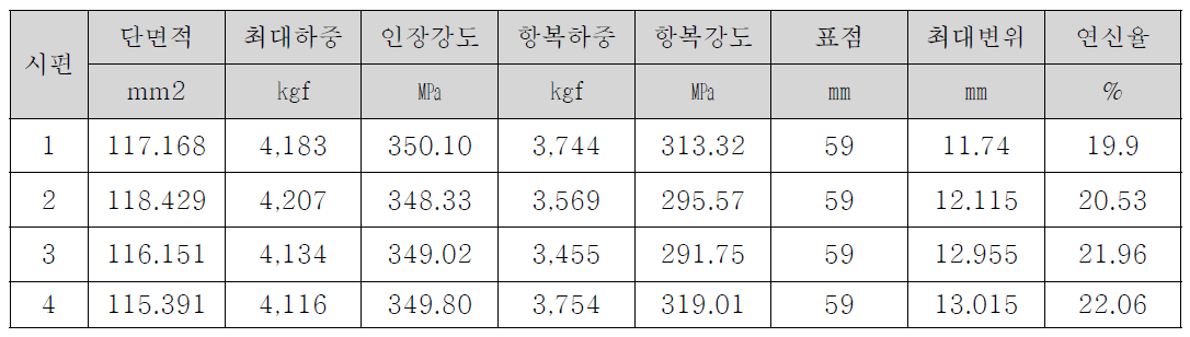 알루미늄 라이너 인장시험 결과