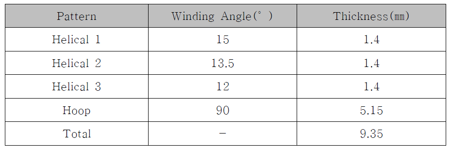 필라멘트 와인딩 패턴