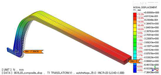 Longitudial direction displacement result at autofrettage pressure