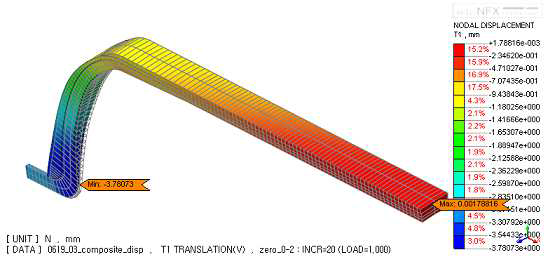 Longitudial direction displacement result at zero pressure