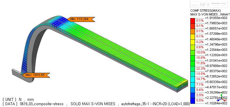 Von-Mises stress result of compositeat at autofrettage pressure