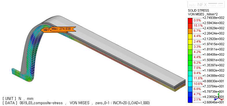 Von-Mises stress result of liner at zero pressure