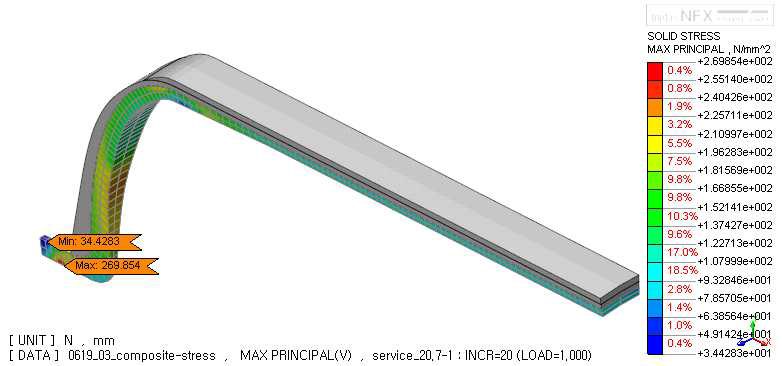 Maximum principal stress result of liner at cycle service pressure