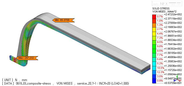 Von-Mises stress result of liner at cycle service pressure
