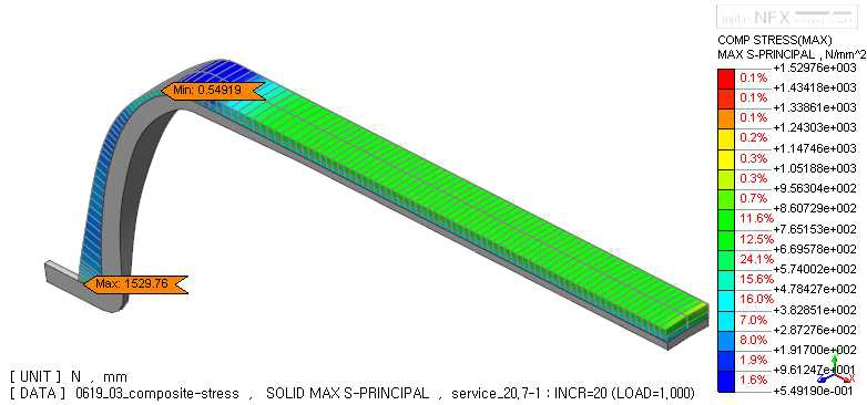 Maximum principal stress result of composite at cycle service pressure