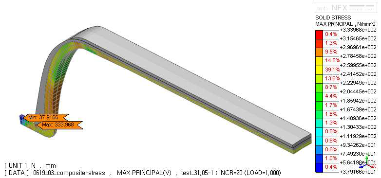 Maximum principal stress result of liner at cycle test pressure