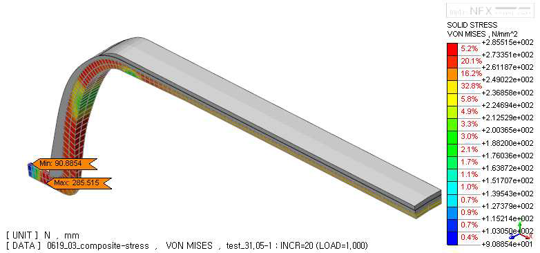 Von-Mises stress result of liner at cycle test pressure