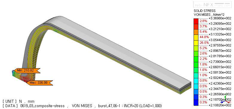 Von-Mises stress result of liner at burst pressure