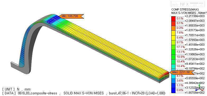 Maximum principal stress result of composite at burst pressure